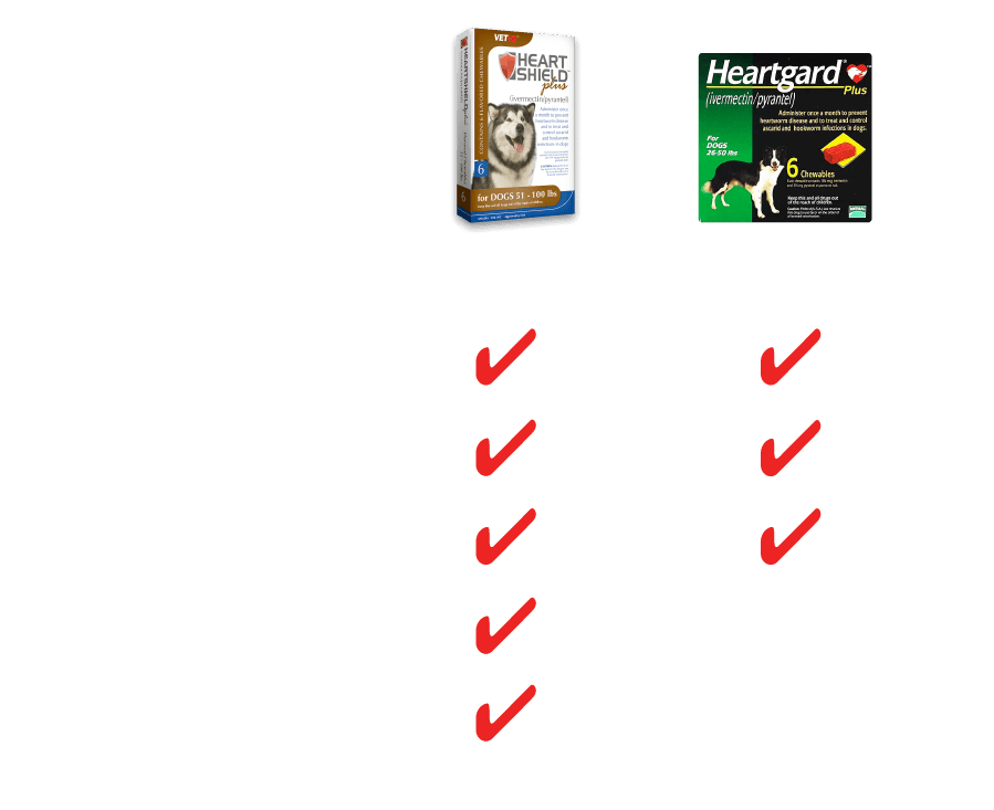 Vetguard Plus Dosage Chart