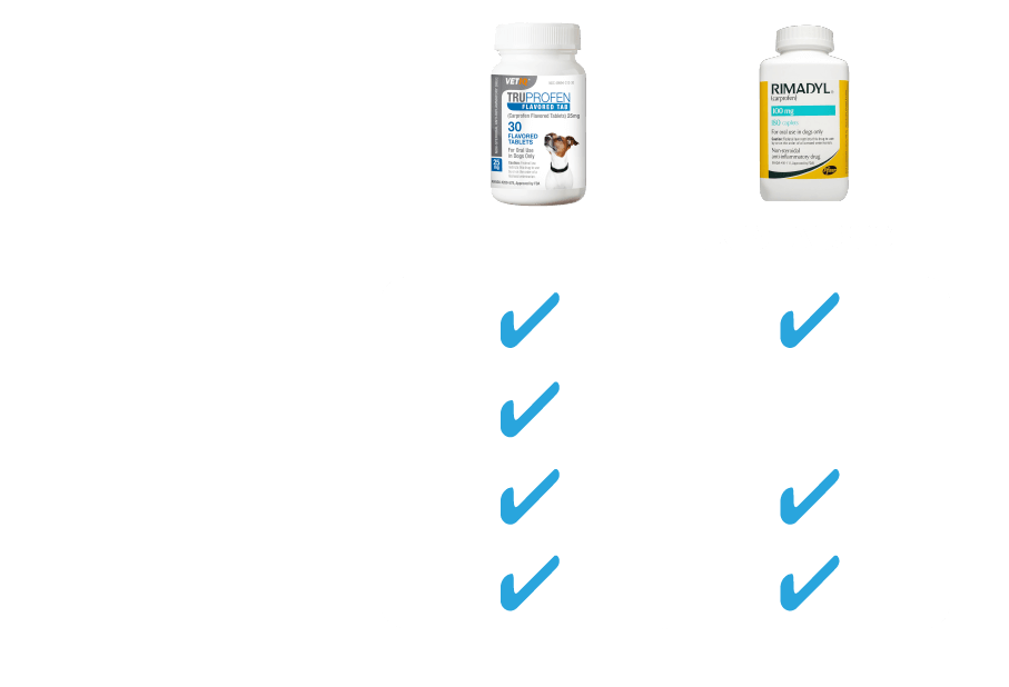 Carprofen Dosage Chart