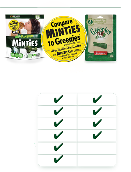 Greenies Size Chart